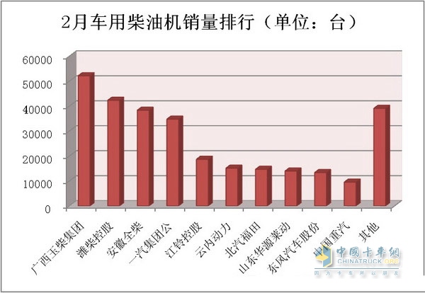 2014年2月柴油机市场分析