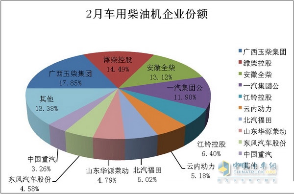 2014年2月柴油机市场分析