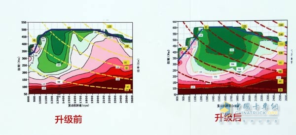 国四发动机排放升级 动力不减