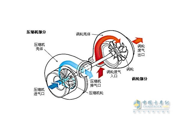 发动机大瓦小瓦力矩图片