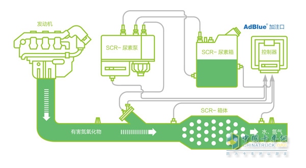 SCR路线原理图