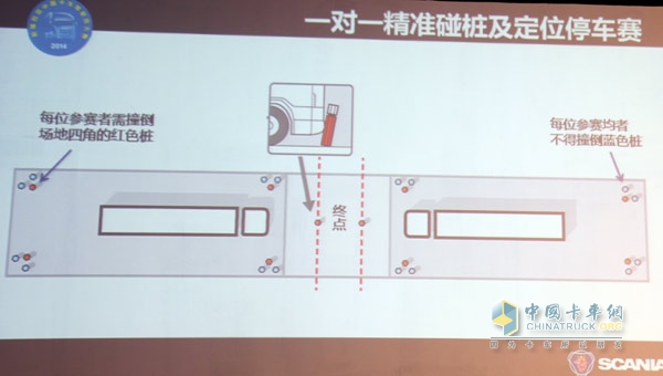 2014斯堪尼亚中国卡车驾驶员大赛正式起航