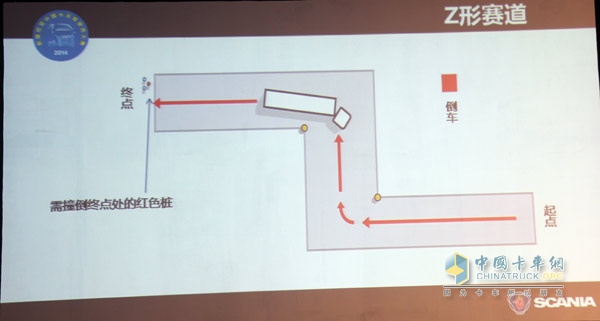 2014斯堪尼亚中国卡车驾驶员大赛正式起航