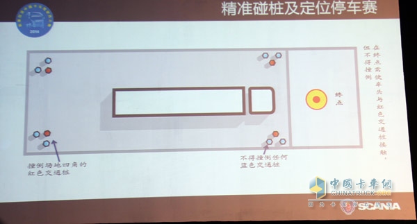 2014斯堪尼亚中国卡车驾驶员大赛正式起航