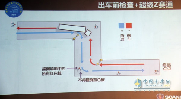 2014斯堪尼亚中国卡车驾驶员大赛正式起航