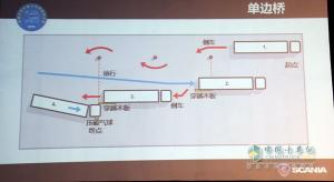 2014斯堪尼亚中国卡车驾驶员大赛正式起航