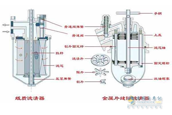 卡车机油滤清器结构剖析