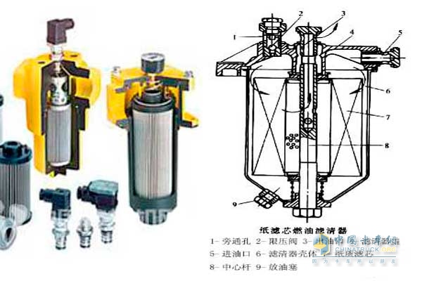 常见柴油滤清器内部结构