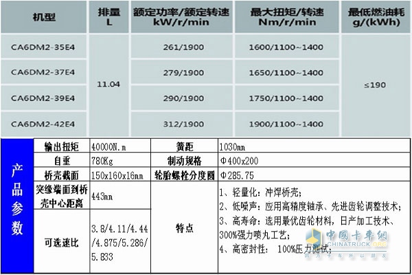 11LCA6DM发动机及457后重型驱动桥参数