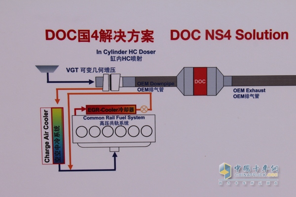 DOC国四解决方案