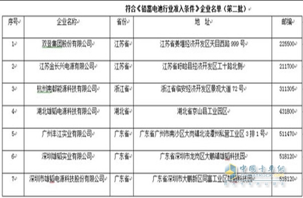 符合《铅蓄电池行业准入条件》的企业名单