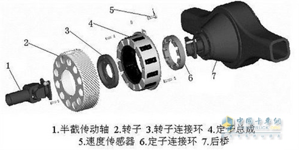 常见电涡流缓速器结构示意图