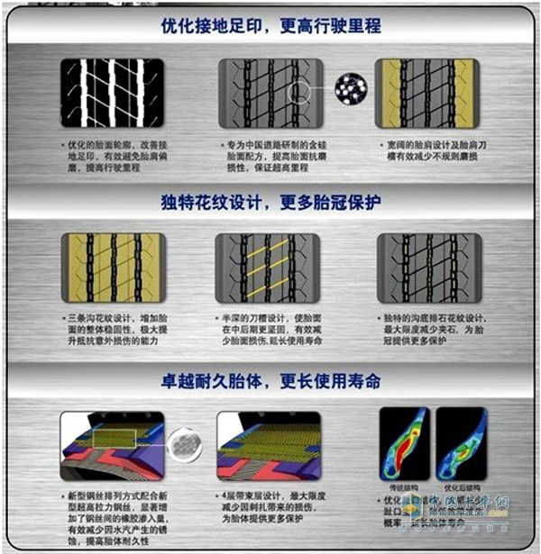  固特异卡客车轮胎S200系新品