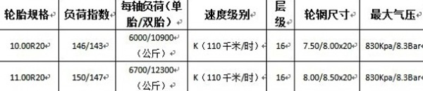  固特异卡客车轮胎S200系新品
