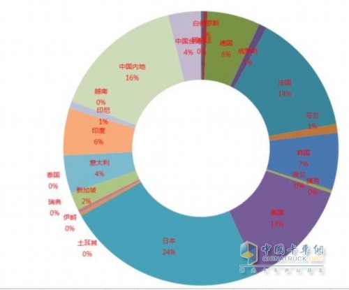 2014全球轮胎75强排行榜 普利司通继续折桂