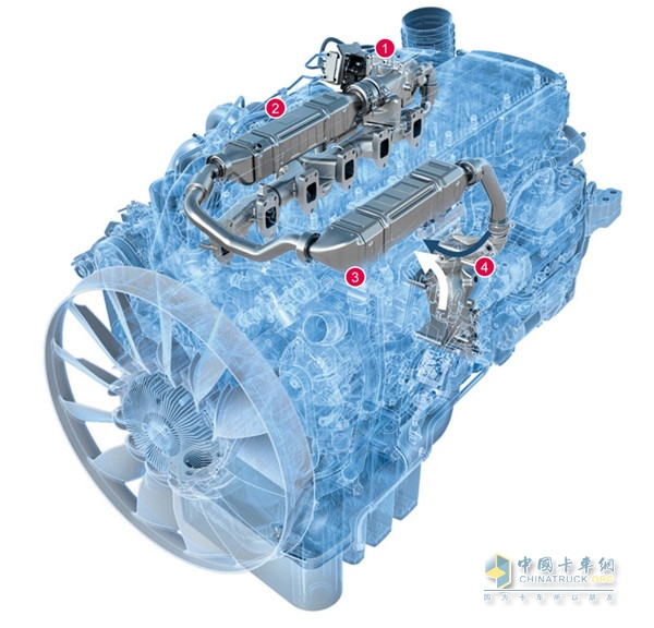MAN D3876 的双级废气再循环系统：EGR 截止阀 (1)、高温冷却器 (2)、低温冷却器 (3)、与已冷却的增压空气混合 (4)