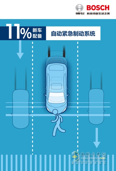20%新车配备智能大灯控制系统