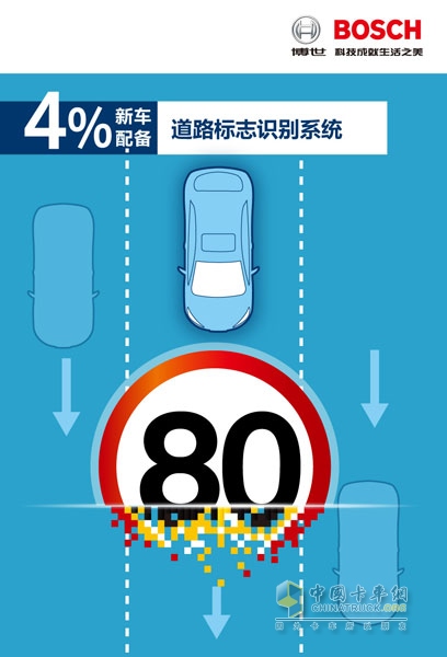 道路标志识别系统