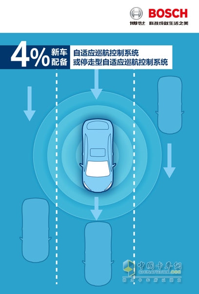 自适应巡航控制系统