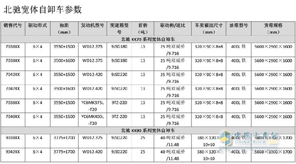 北奔北驰宽体自卸车