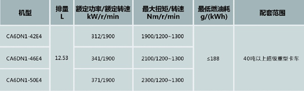 表格