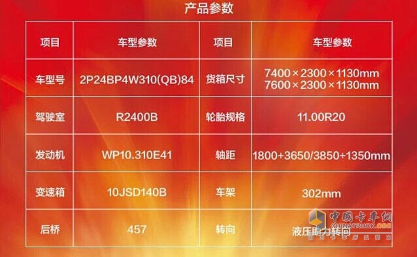 瑞沃卡车10月促销