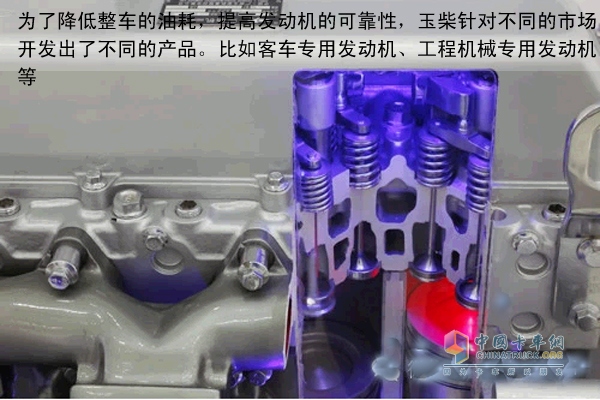 降低发动机自身的摩擦损失