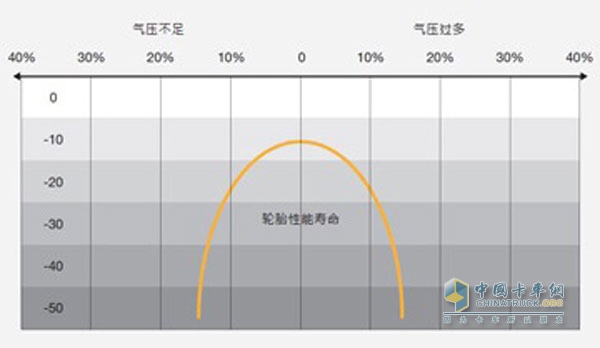 卡车轮胎