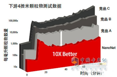 康明斯滤清