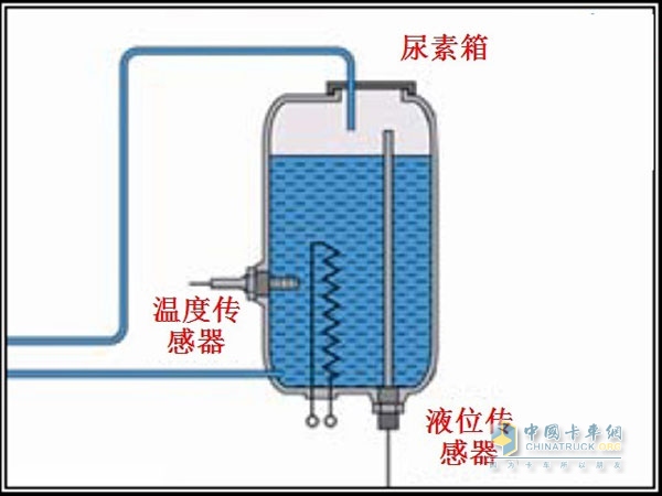 SCR后处理车用尿素