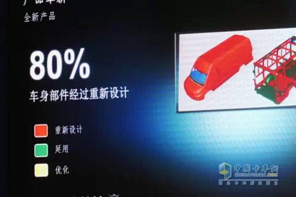 80%车身部件经过优化设计