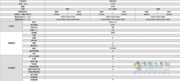 国内首发 帅铃N系轻卡网销优惠来袭