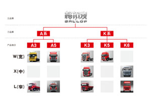 江淮重卡调整品牌构架 实施单品牌战略