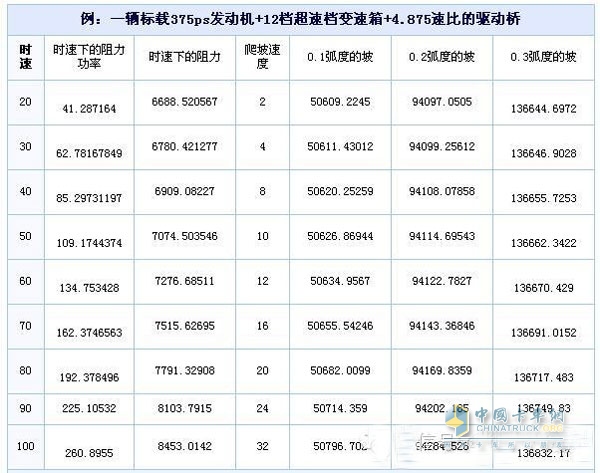 车速对油耗的影响 