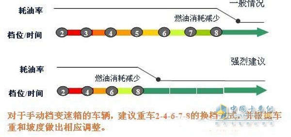 “跳档”