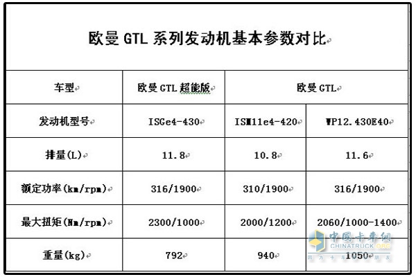 jlb-4g14tb发动机参数图片