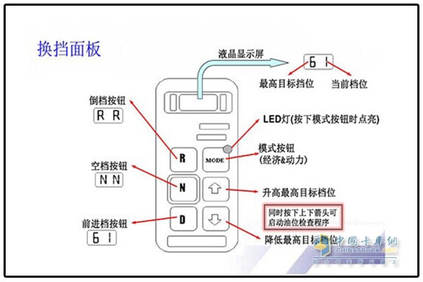 AT变速器档位设计