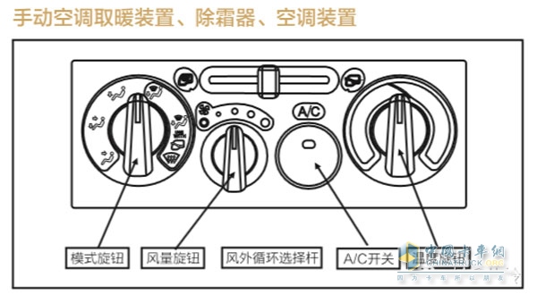 冬季行车空调使用方法