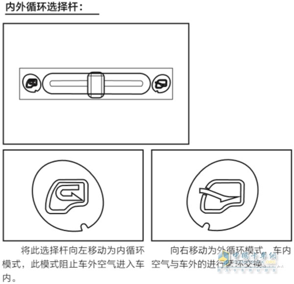 冬季行车空调使用方法