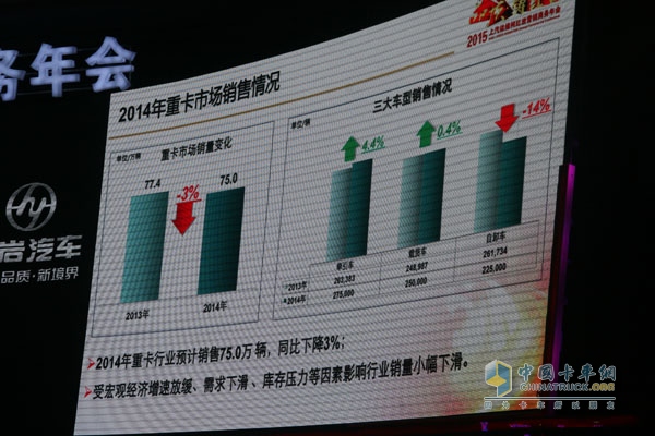 品质▪铸红岩 2015年上汽依维柯红岩营销商务年会