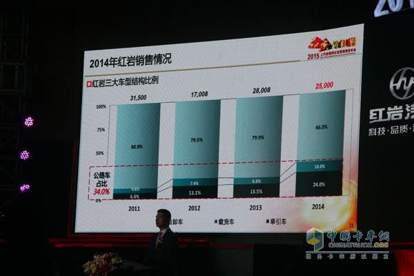 品质▪铸红岩 2015年上汽依维柯红岩营销商务年会