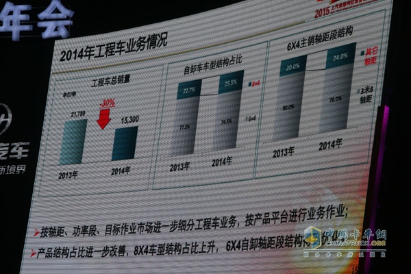 品质▪铸红岩 2015年上汽依维柯红岩营销商务年会