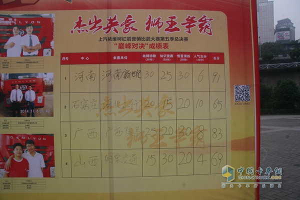 “狮王争霸赛”总决赛现场