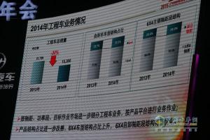 品质▪铸红岩 2015年上汽依维柯红岩营销商务年会