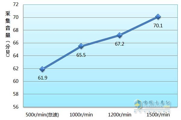 上汽依维柯红岩杰狮畅途版