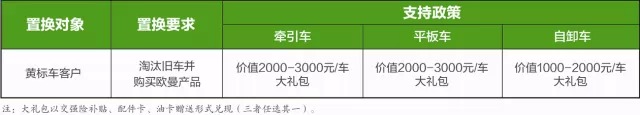 黄标换绿标 欧曼送礼包
