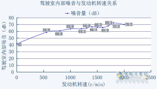 重汽动态测评结果