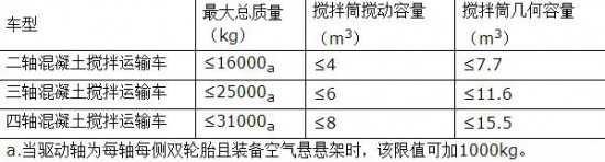 中机车辆技术中心：规范搅拌车技术管理