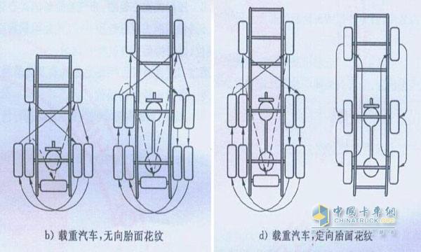 轮胎换位顺序图图片