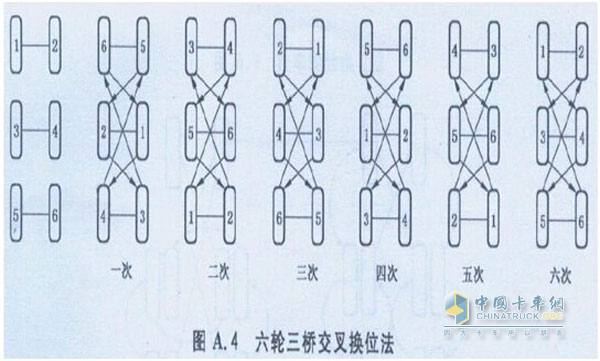 卡车轮胎换位